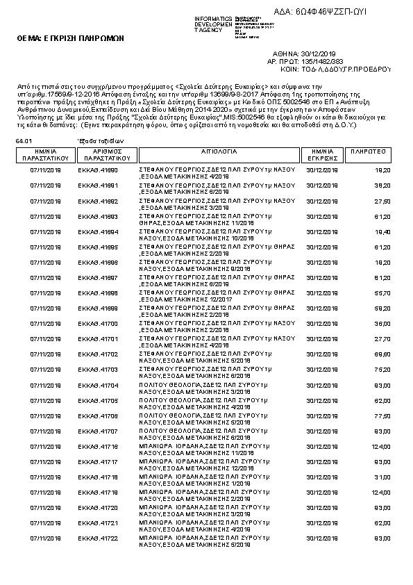 Πληροφορίες και προεπισκόπηση εγγράφου