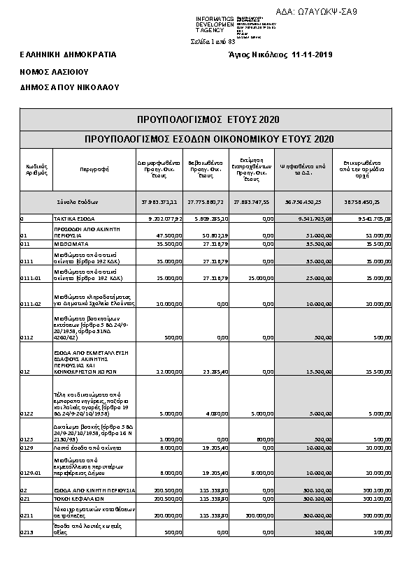 Πληροφορίες και προεπισκόπηση εγγράφου