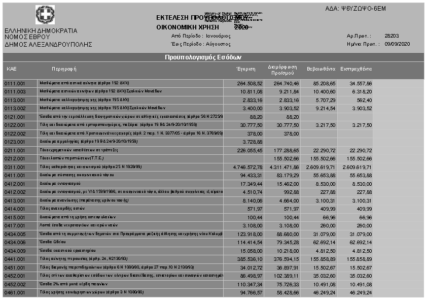 Πληροφορίες και προεπισκόπηση εγγράφου