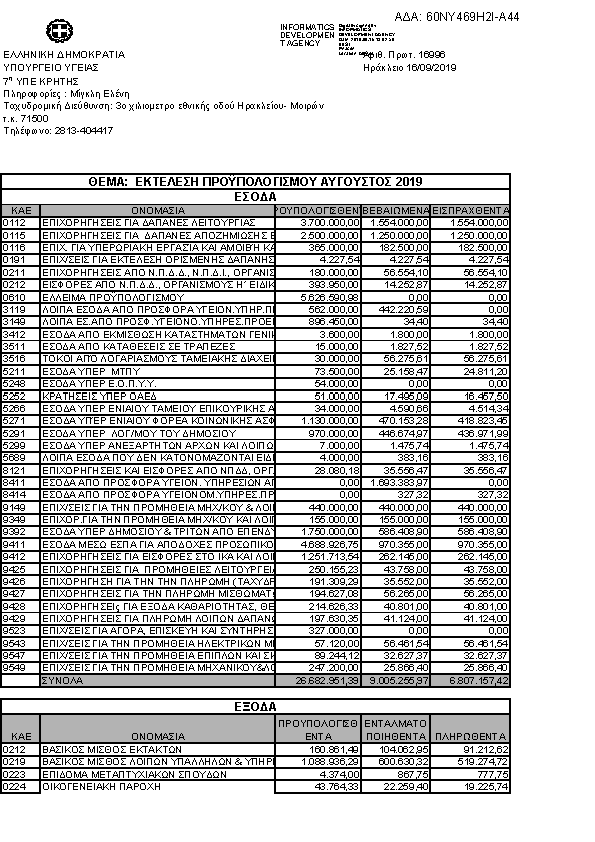 Πληροφορίες και προεπισκόπηση εγγράφου