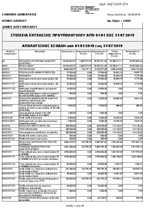 Πληροφορίες και προεπισκόπηση εγγράφου