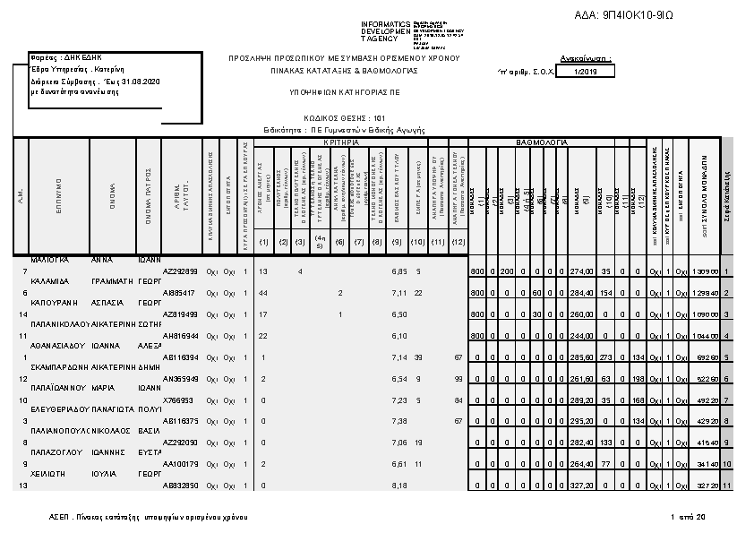 Πληροφορίες και προεπισκόπηση εγγράφου