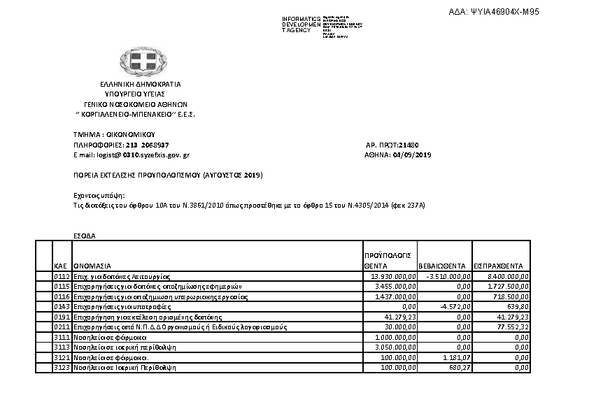 Πληροφορίες και προεπισκόπηση εγγράφου