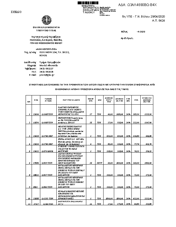 Πληροφορίες και προεπισκόπηση εγγράφου