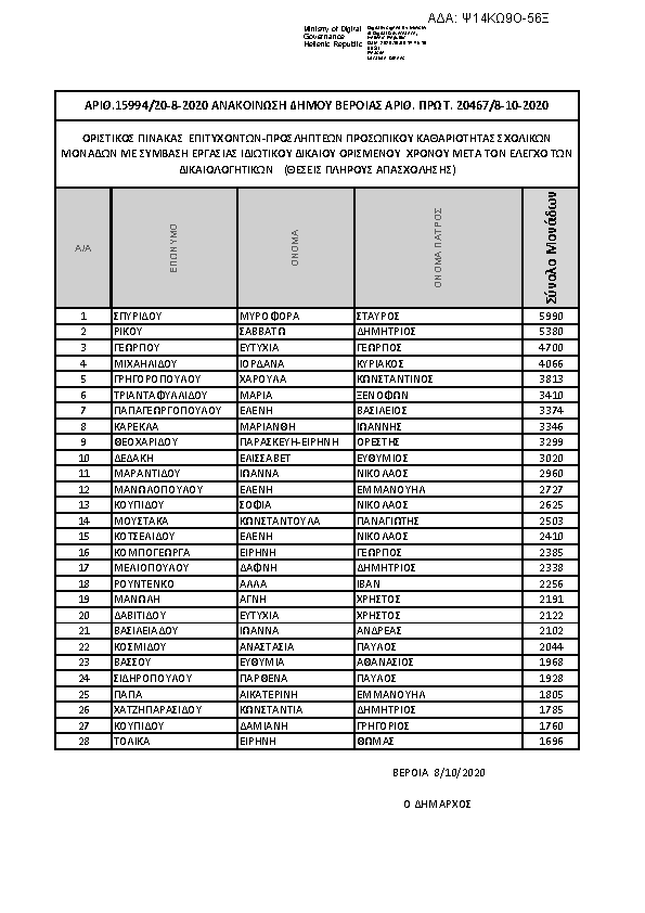 Πληροφορίες και προεπισκόπηση εγγράφου