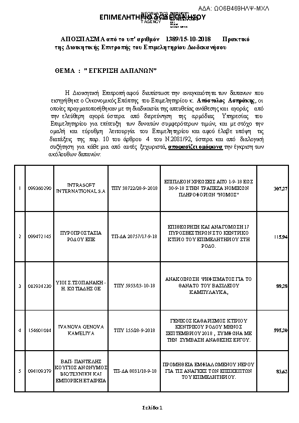 Πληροφορίες και προεπισκόπηση εγγράφου