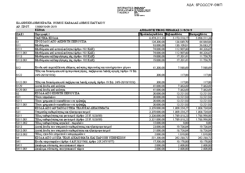 Πληροφορίες και προεπισκόπηση εγγράφου