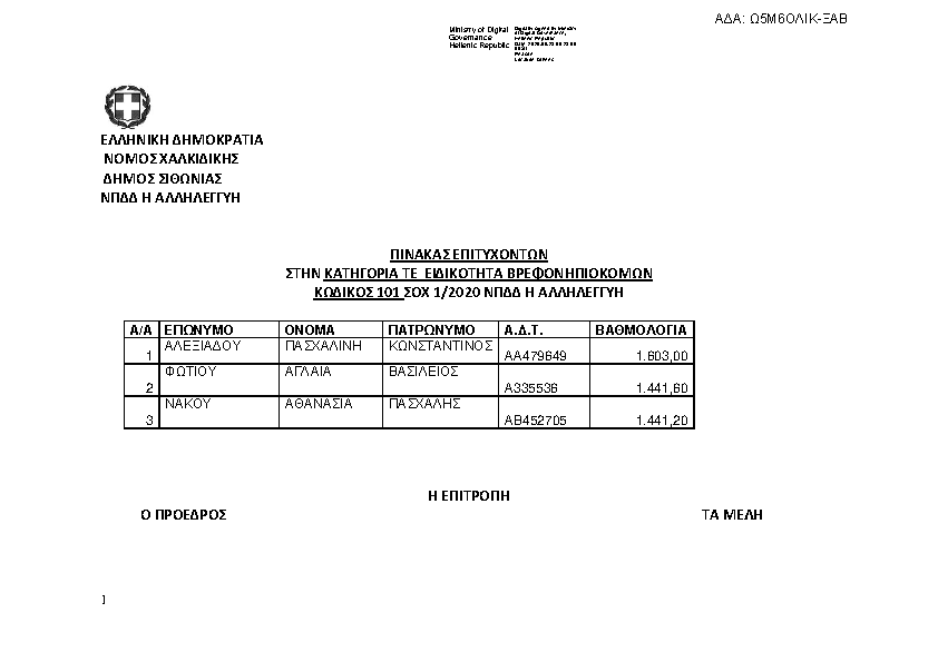 Πρώτη σελίδα του εγγράφου