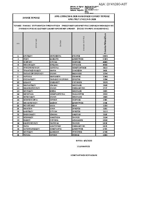 Πληροφορίες και προεπισκόπηση εγγράφου