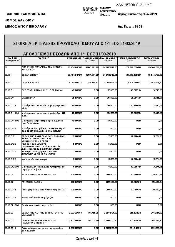 Πληροφορίες και προεπισκόπηση εγγράφου