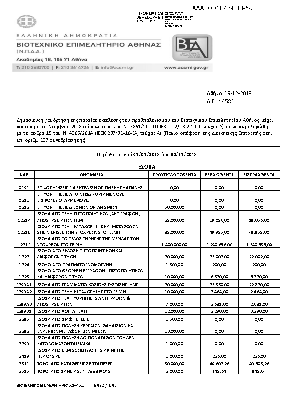 Πληροφορίες και προεπισκόπηση εγγράφου