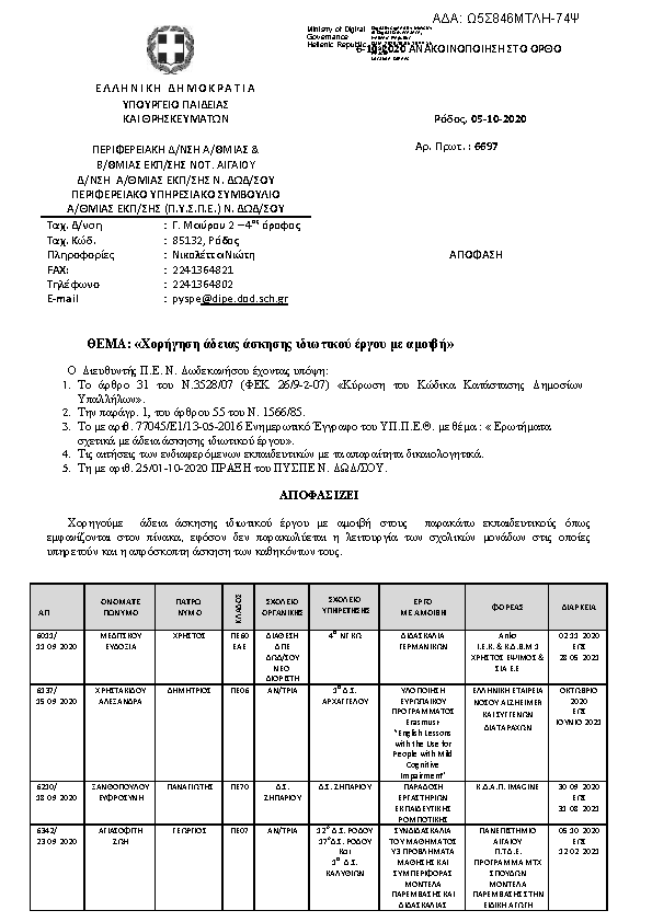 Πληροφορίες και προεπισκόπηση εγγράφου