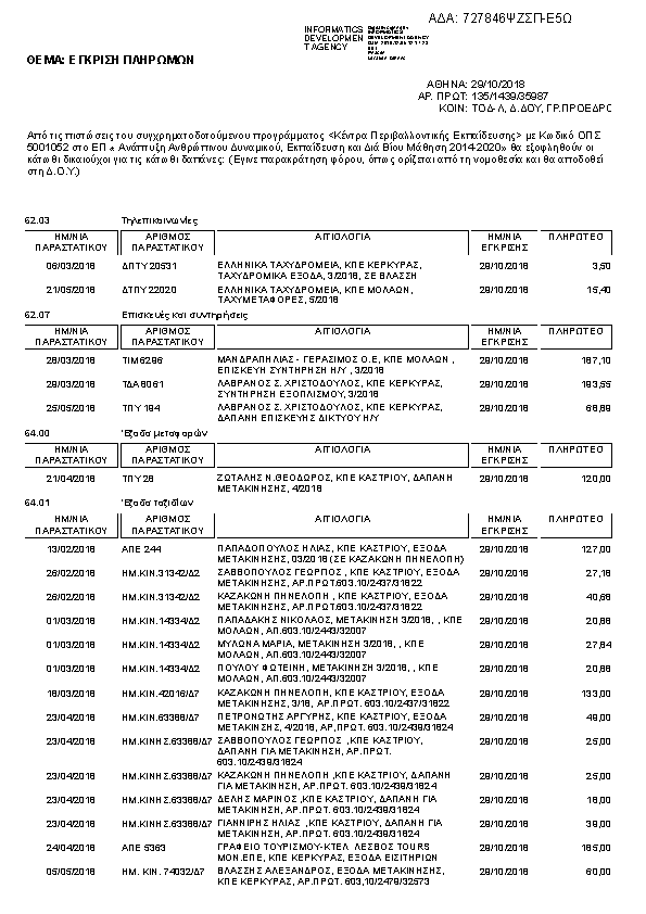 Πληροφορίες και προεπισκόπηση εγγράφου