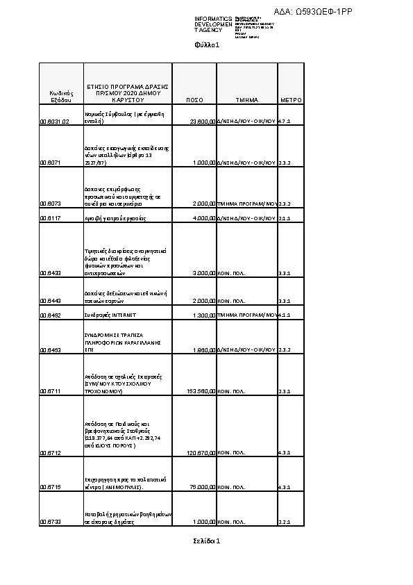 Πληροφορίες και προεπισκόπηση εγγράφου