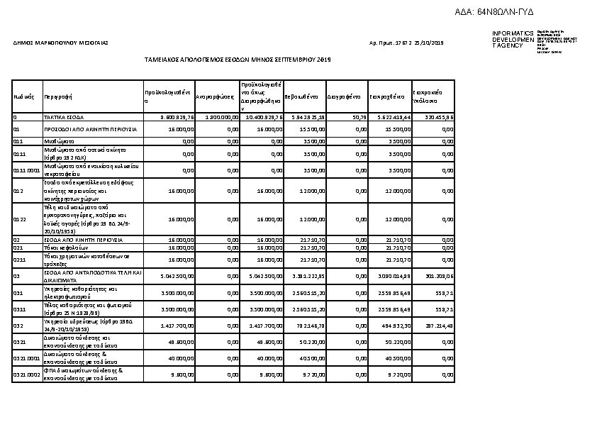 Πληροφορίες και προεπισκόπηση εγγράφου