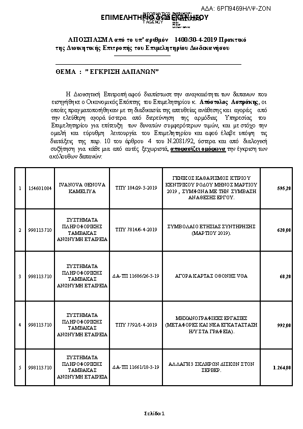 Πληροφορίες και προεπισκόπηση εγγράφου