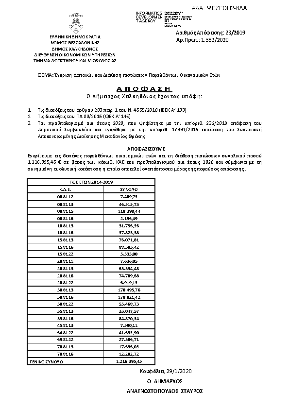 Πληροφορίες και προεπισκόπηση εγγράφου