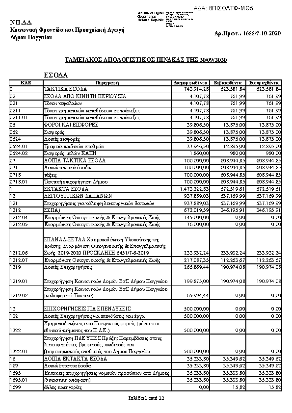Πρώτη σελίδα του εγγράφου