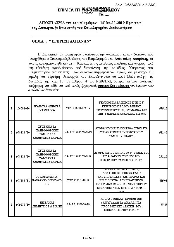 Πληροφορίες και προεπισκόπηση εγγράφου