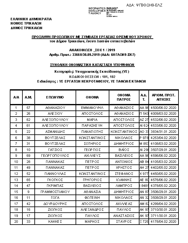 Πρώτη σελίδα του εγγράφου