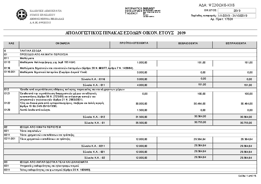 Πληροφορίες και προεπισκόπηση εγγράφου