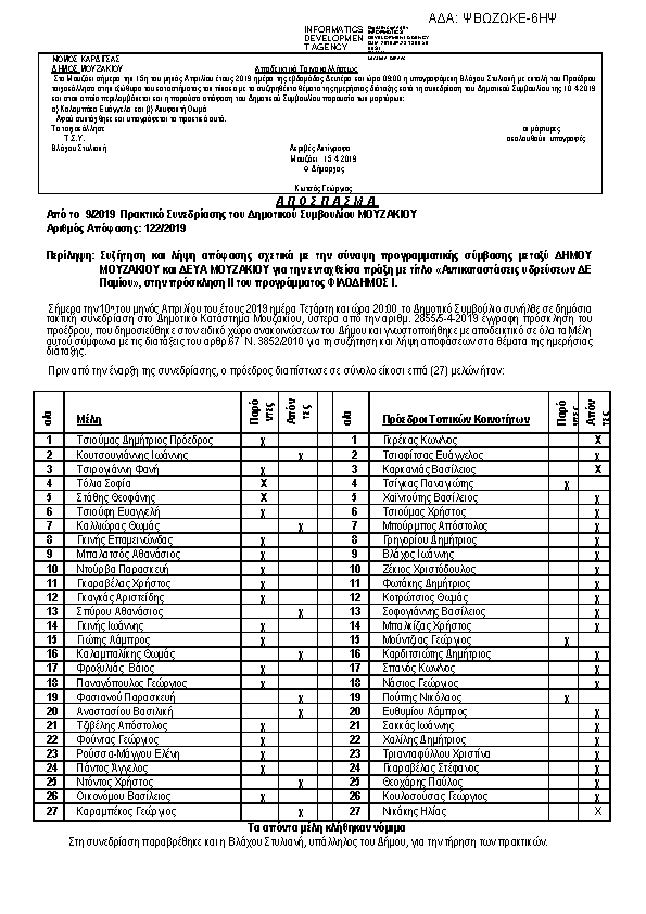 Πληροφορίες και προεπισκόπηση εγγράφου