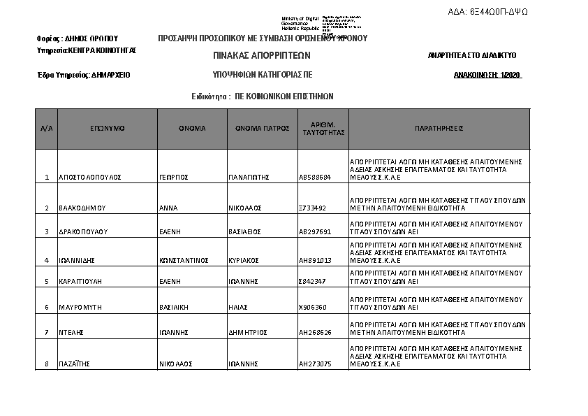 Πληροφορίες και προεπισκόπηση εγγράφου