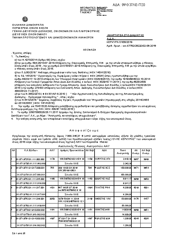 Πληροφορίες και προεπισκόπηση εγγράφου