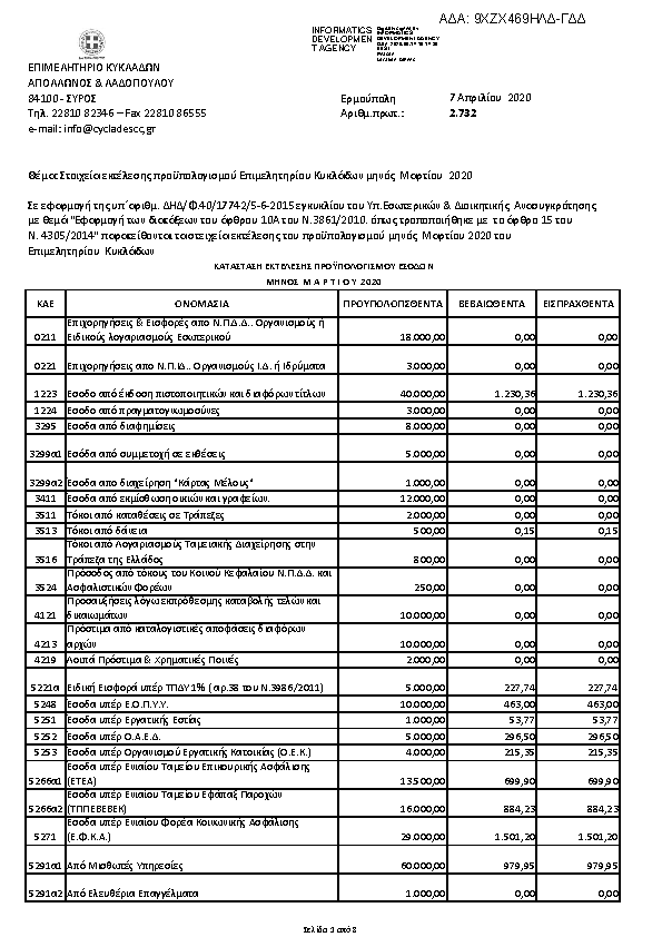 Πρώτη σελίδα του εγγράφου