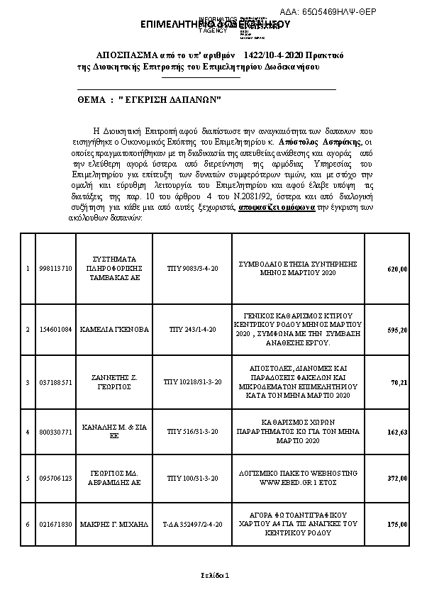Πρώτη σελίδα του εγγράφου