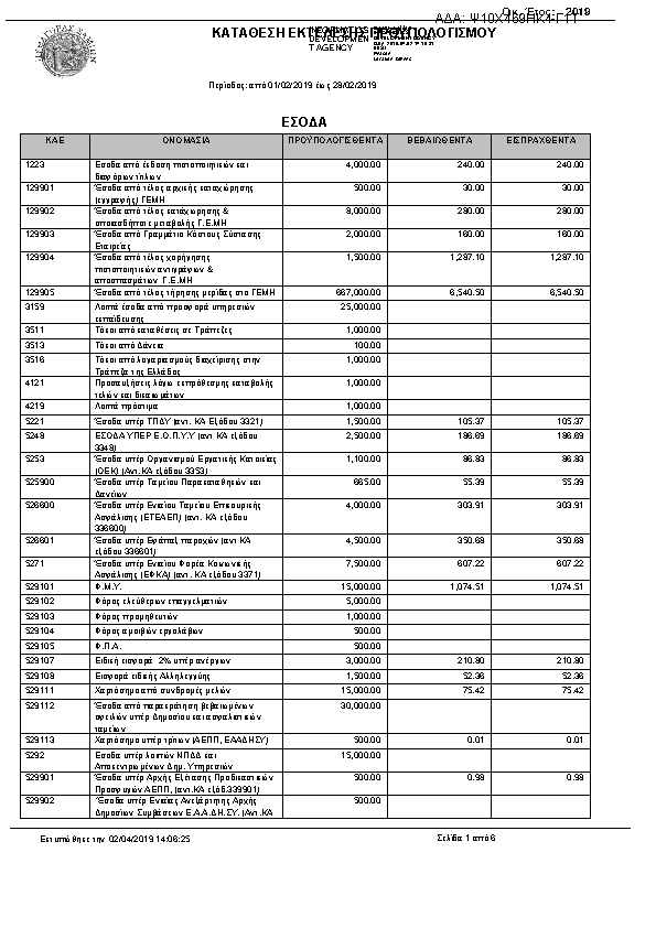 Πληροφορίες και προεπισκόπηση εγγράφου