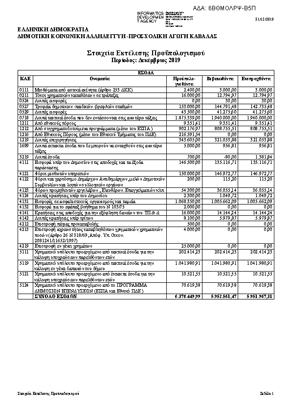 Πληροφορίες και προεπισκόπηση εγγράφου