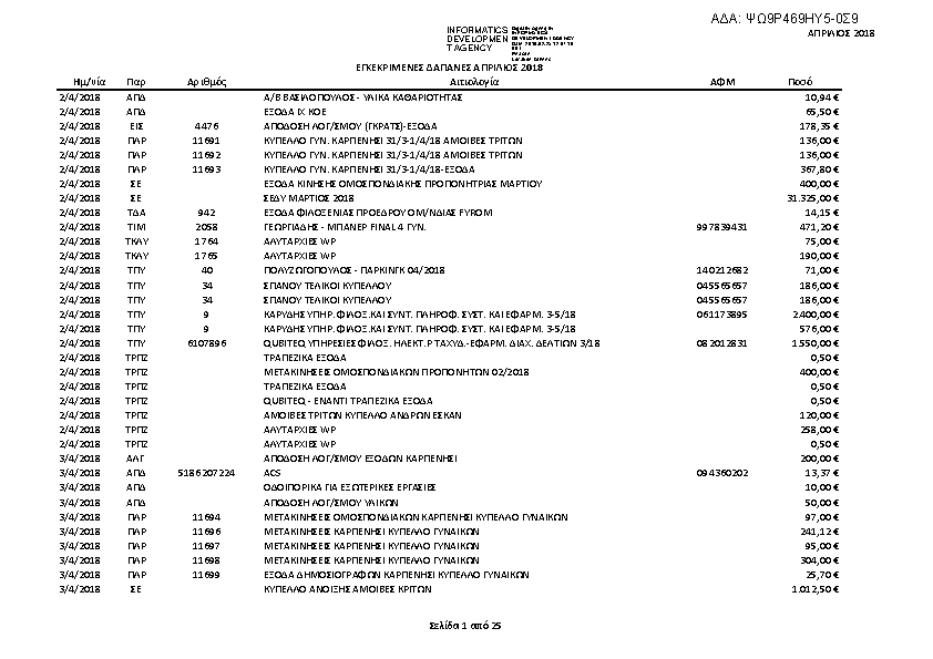 Πρώτη σελίδα του εγγράφου