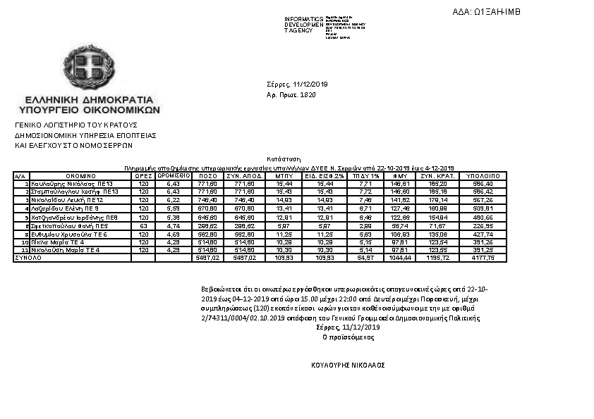 Πληροφορίες και προεπισκόπηση εγγράφου